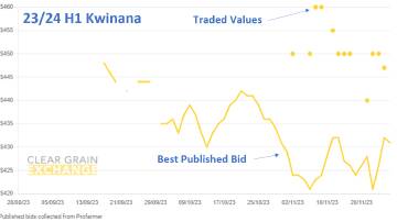 How do you know what your grain is worth if you dont ask all the buyers? A private bid does not equal more value than the market. Its a data point. Grain is often trading well above best published bids.
